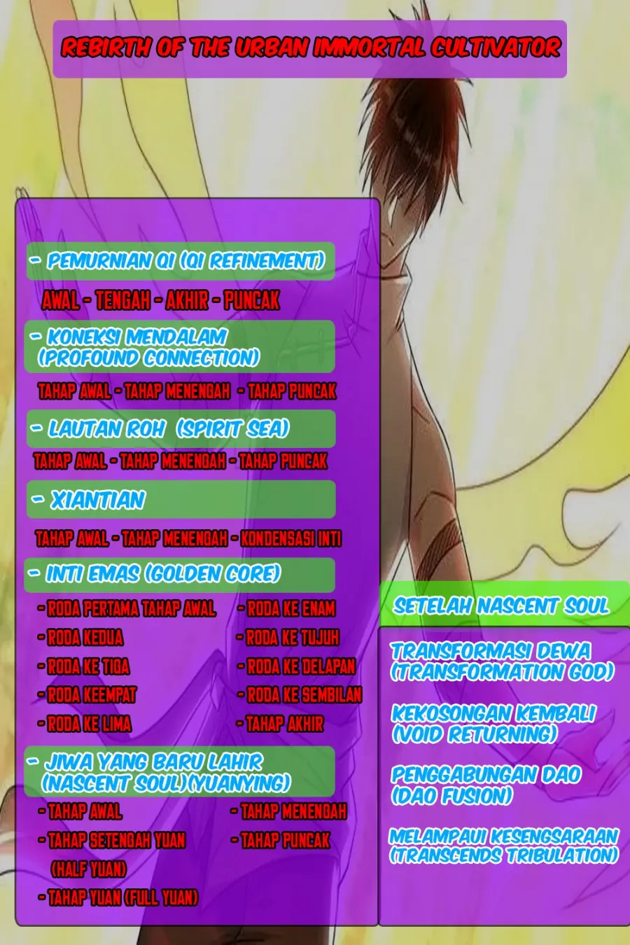 Rebirth Of The Urban Immortal Cultivator Chapter 694 Gambar 18