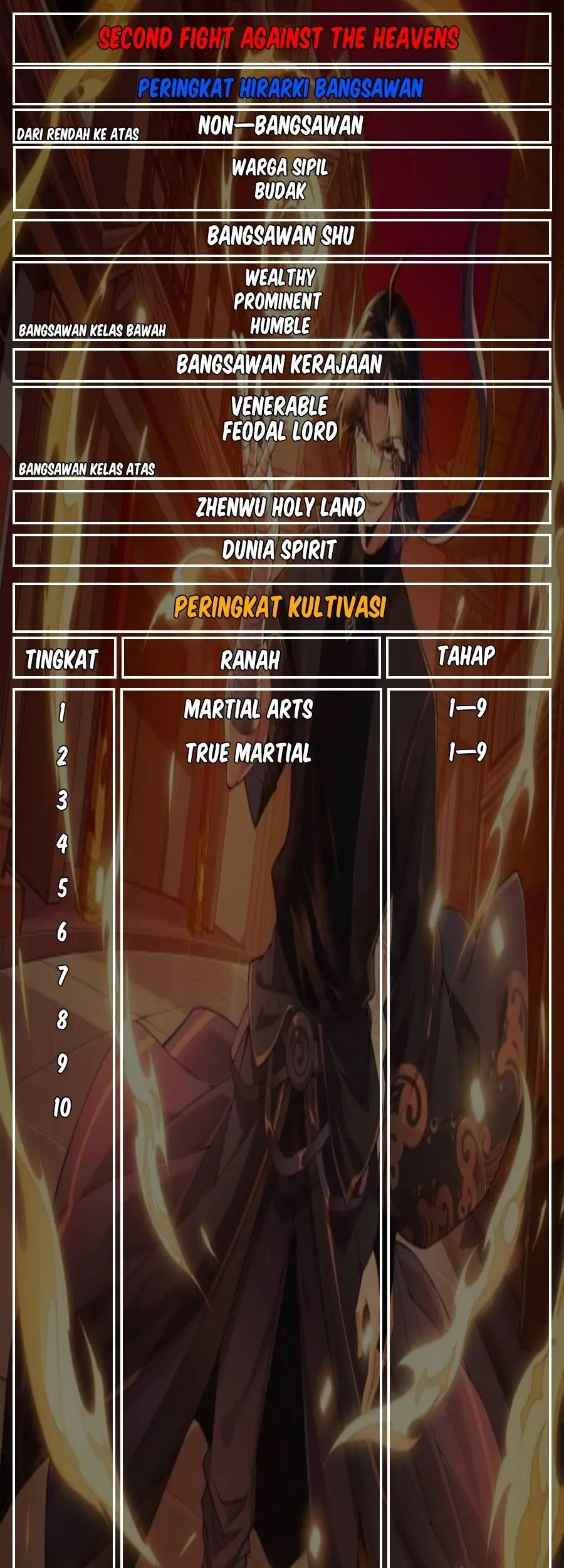 Second Fight Against the Heavens Chapter 18 Gambar 62