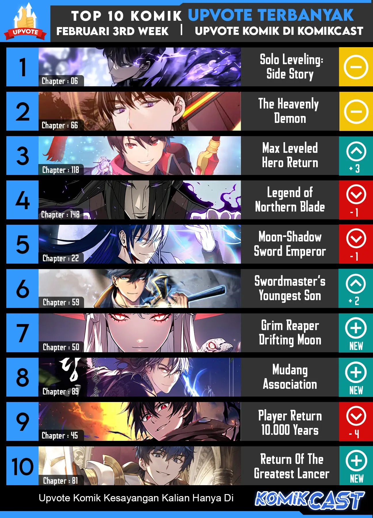 Ranker’s Return (Remake) Chapter 93 Gambar 114