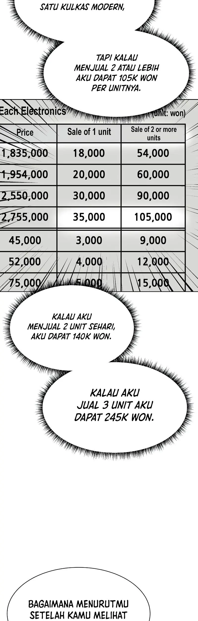 Becoming a Legendary Ace Employee Chapter 50 Gambar 14