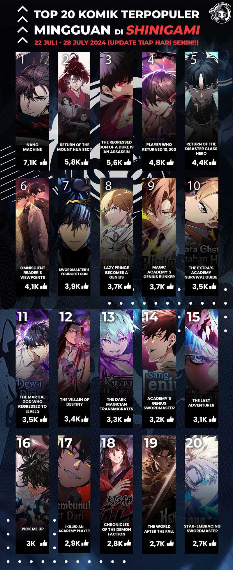 Genius Martial Arts Trainer - Chapter 21 - Page 80