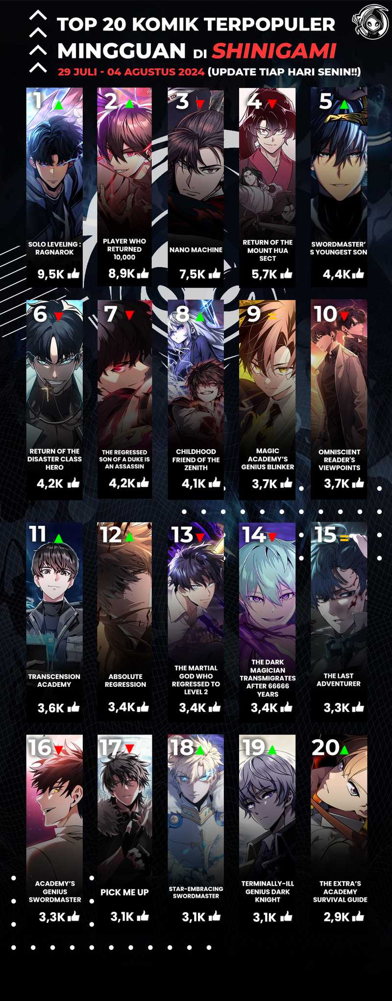 Return of the SSS-Class Ranker - Chapter 118 - Page 59