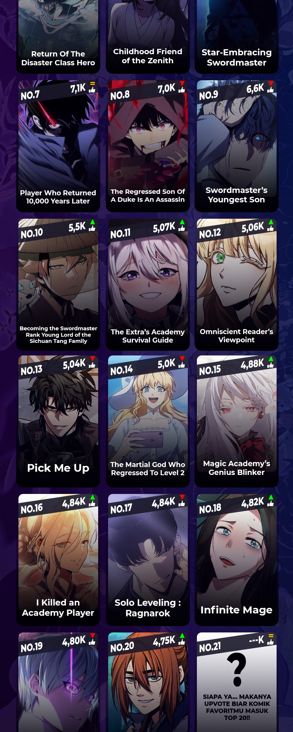 Return of the SSS-Class Ranker - Chapter 124 - Page 59