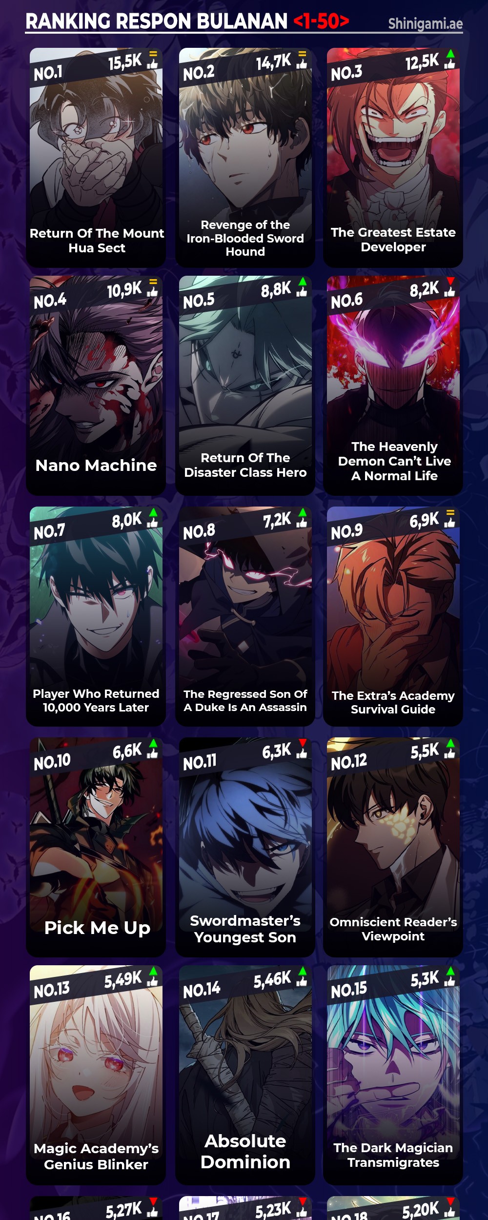 Return of the SSS-Class Ranker - Chapter 126 - Page 55