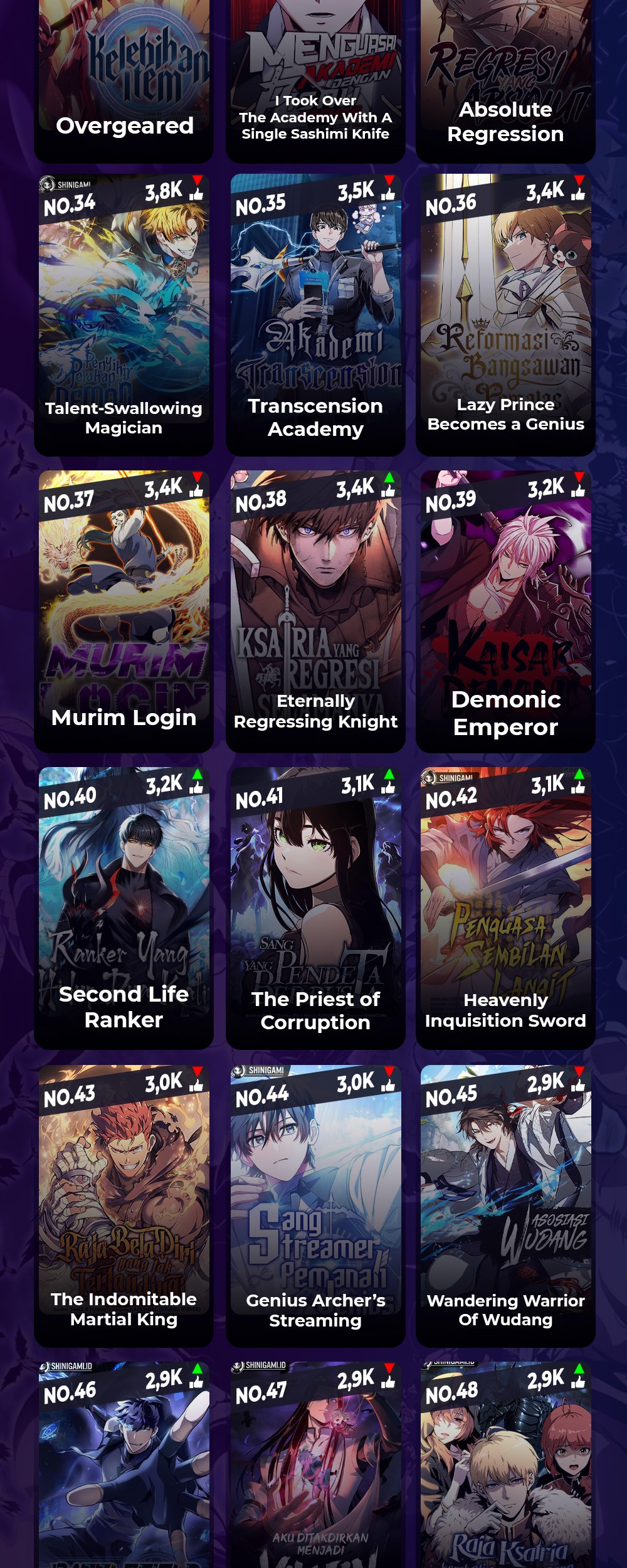 Return of the SSS-Class Ranker - Chapter 126 - Page 57