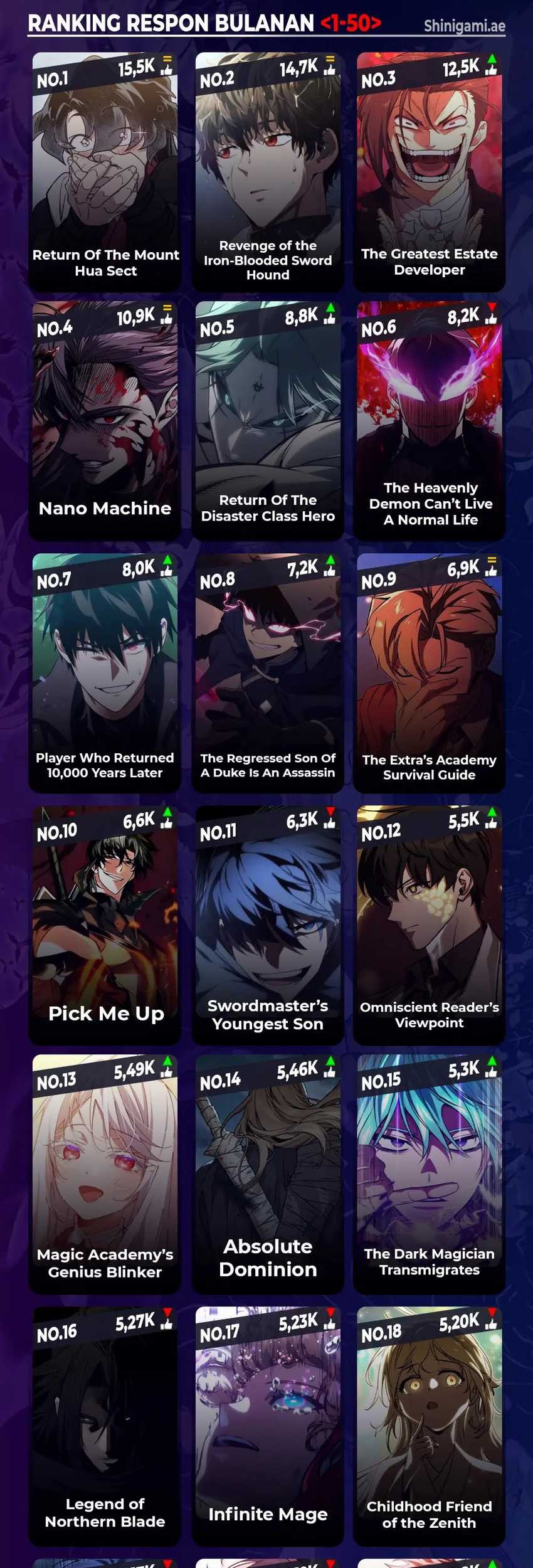 Genius Martial Arts Trainer - Chapter 29 - Page 73