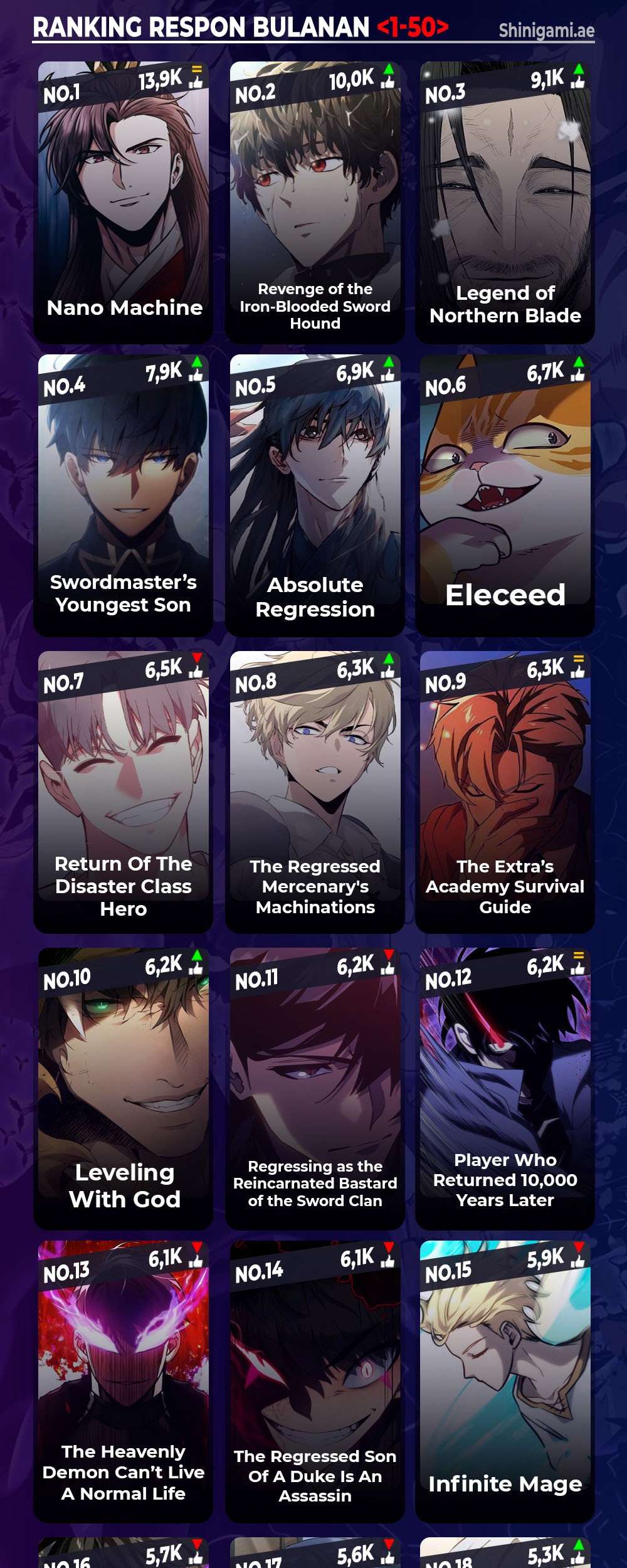 Return of the SSS-Class Ranker - Chapter 135 - Page 61