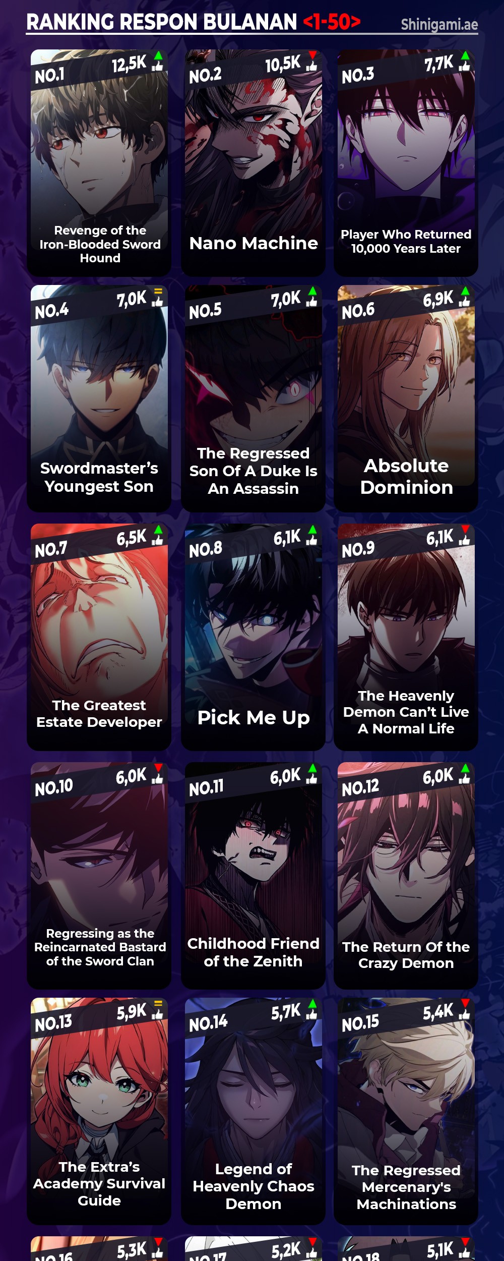 Return of the SSS-Class Ranker - Chapter 137 - Page 46