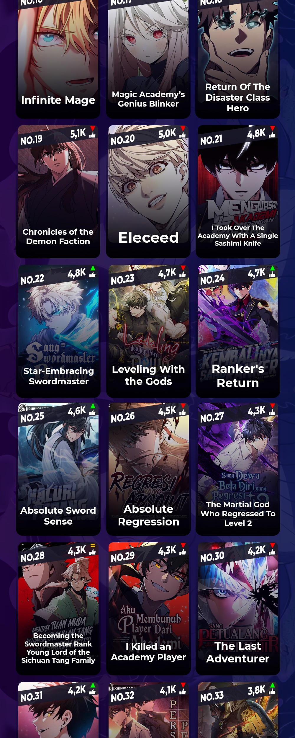 Return of the SSS-Class Ranker - Chapter 137 - Page 47