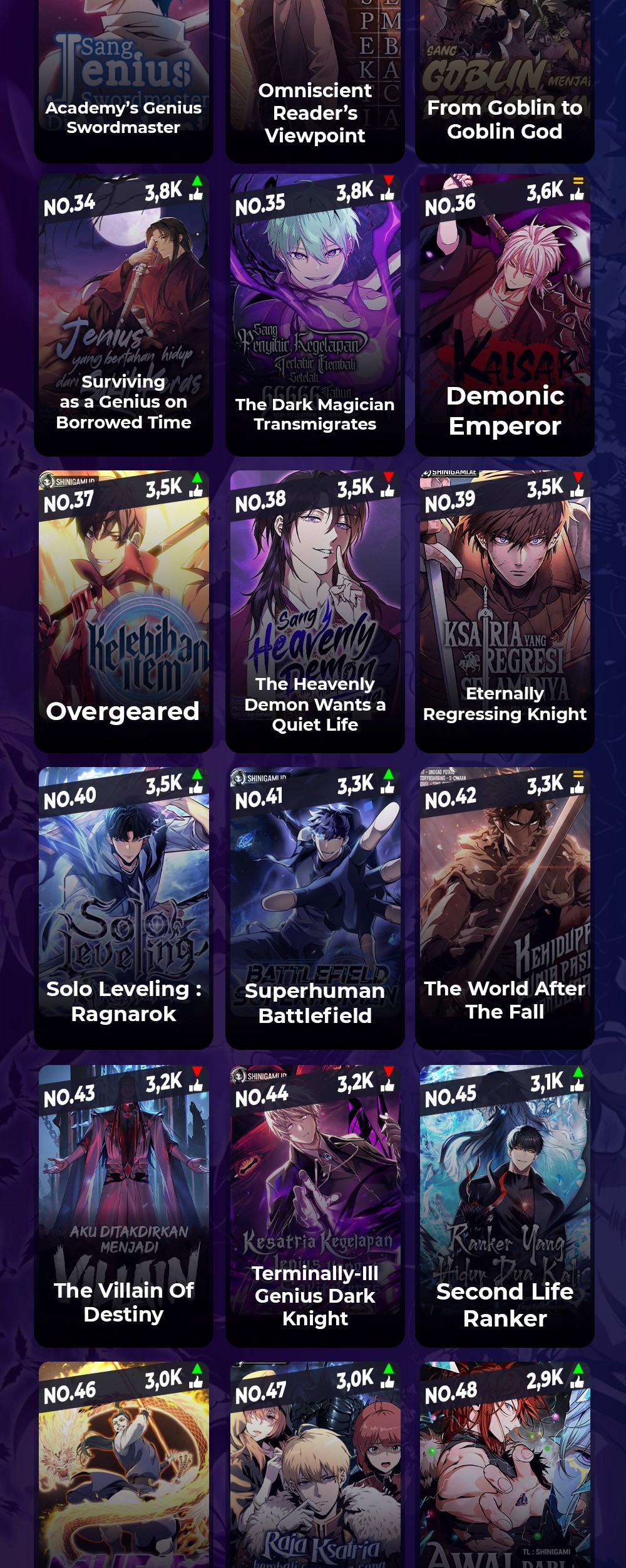 Return of the SSS-Class Ranker - Chapter 137 - Page 48