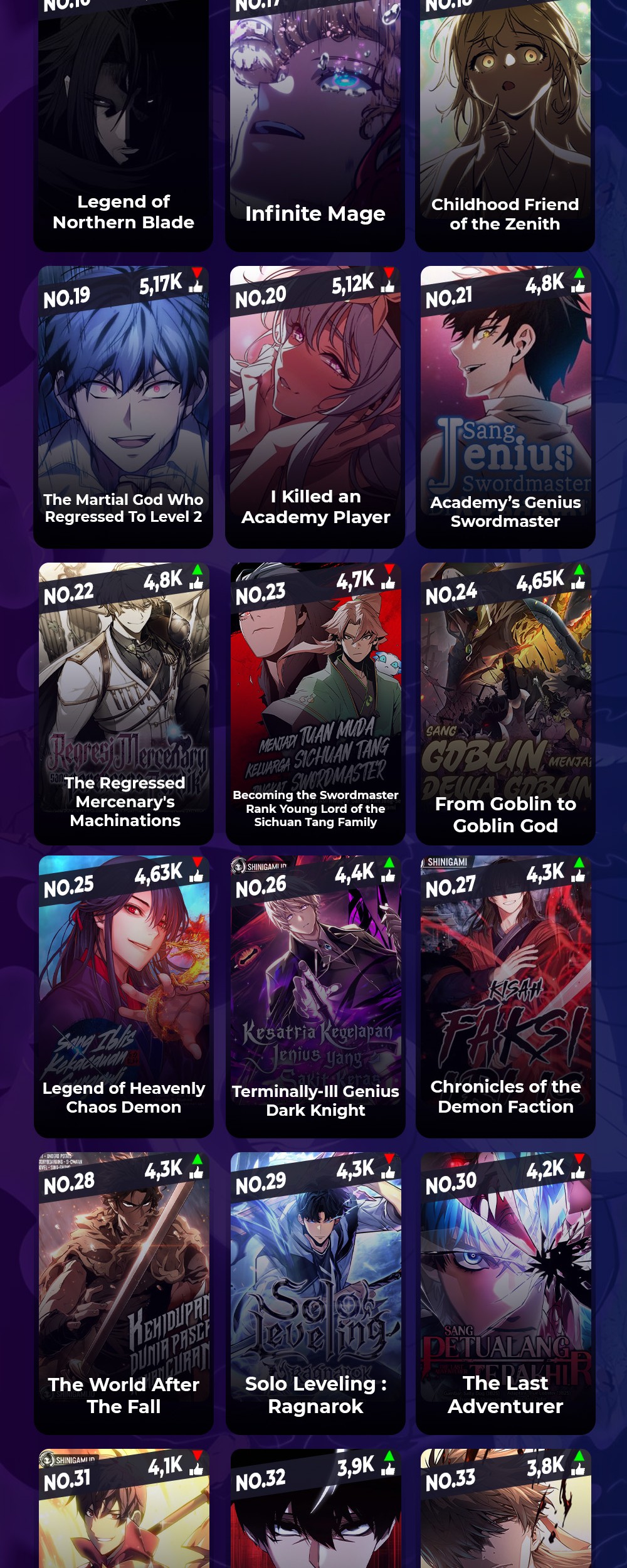 Murim Login - Chapter 198 - Page 83