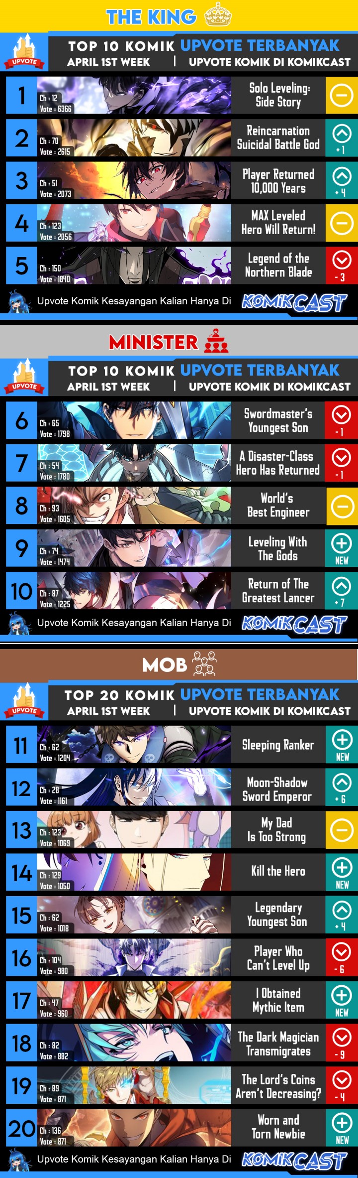 Nano Machine - Chapter 143 - Page 76