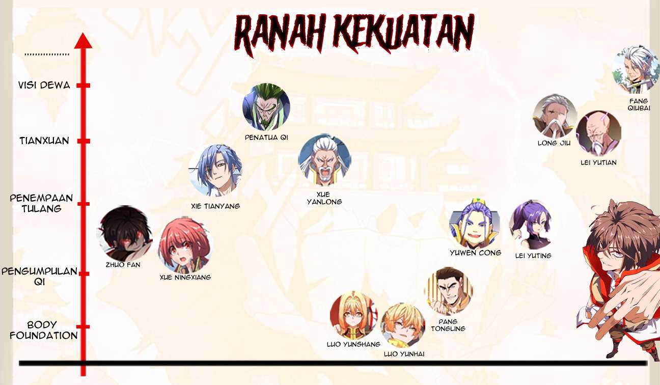 Magic Emperor Chapter 64 - https://gambar-id.komiku.org/wp-content/uploads/2196376-38.jpg