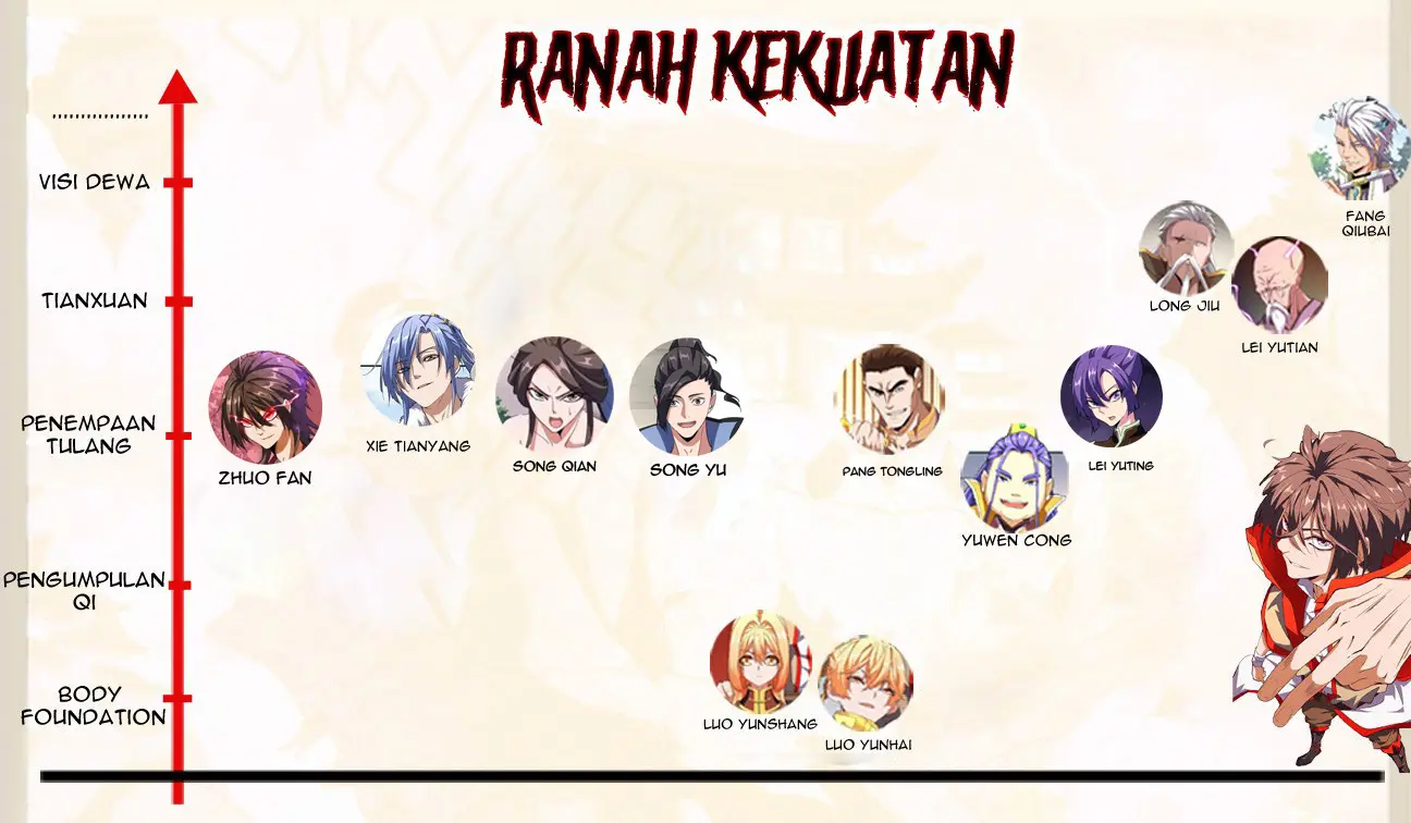 Magic Emperor Chapter 105 Gambar 41