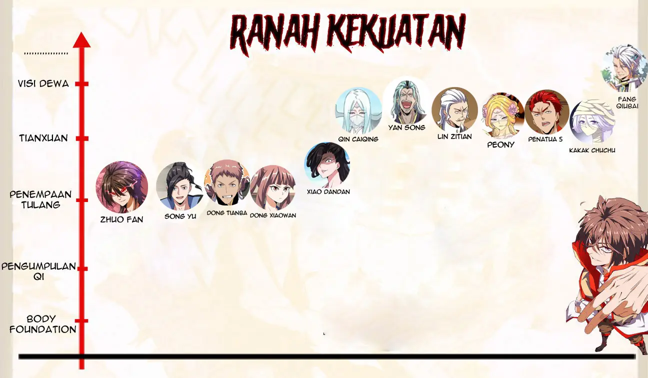 Magic Emperor Chapter 120 Gambar 54