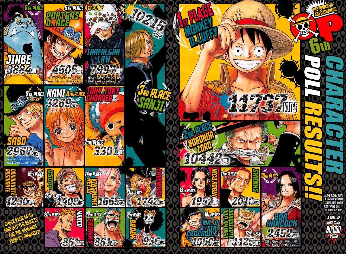 One Piece Chapter 874 - https://gambar-id.komiku.org/wp-content/uploads/787584-3.jpg
